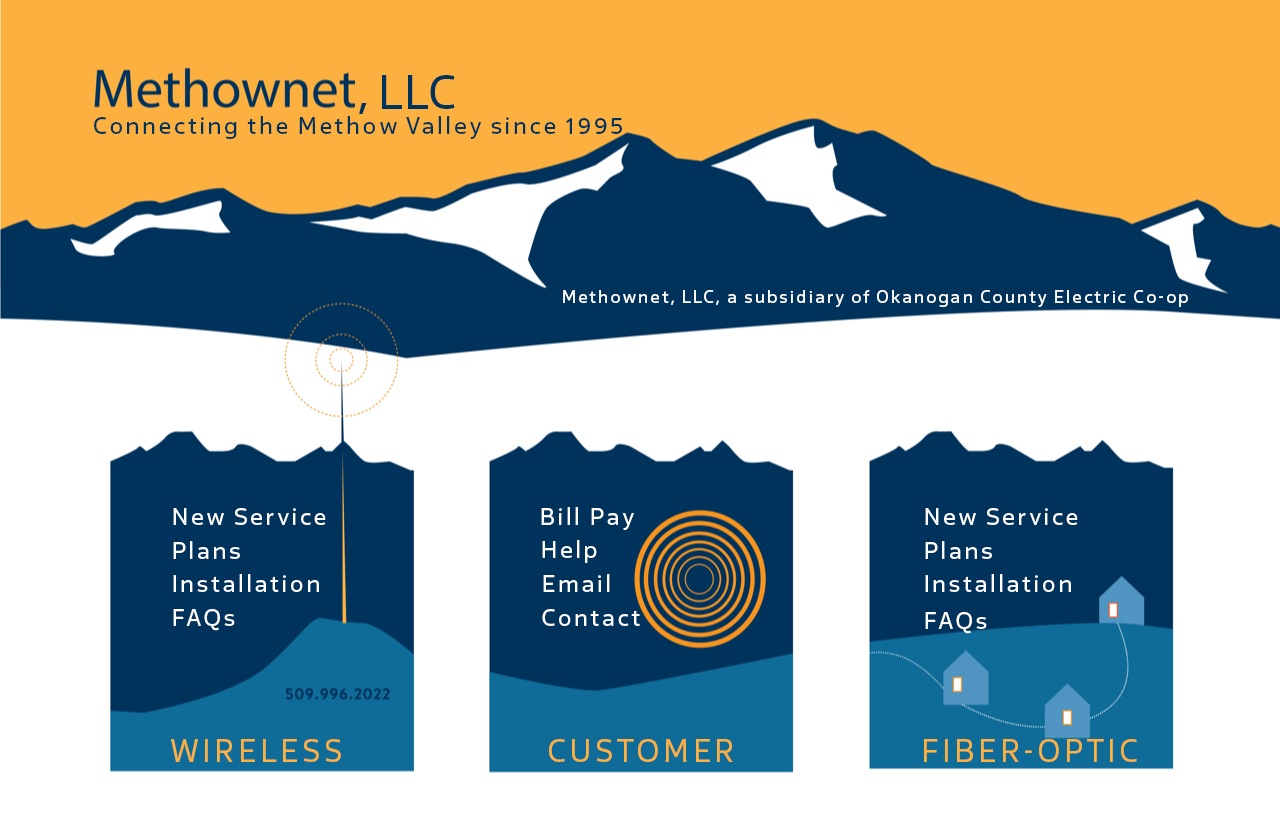 Methownet LLC