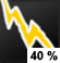 Chance Thunderstorms Chance for Measurable Precipitation 40%