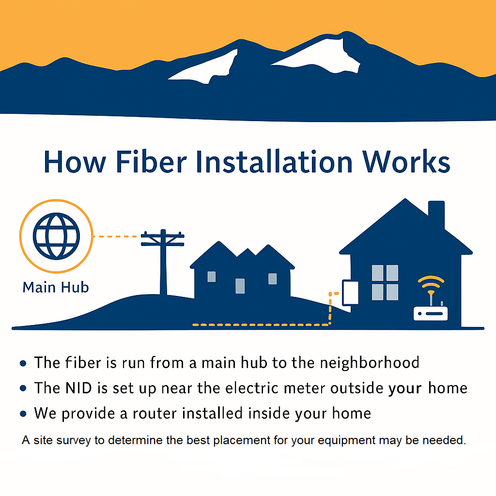 How Fiber Installation Works